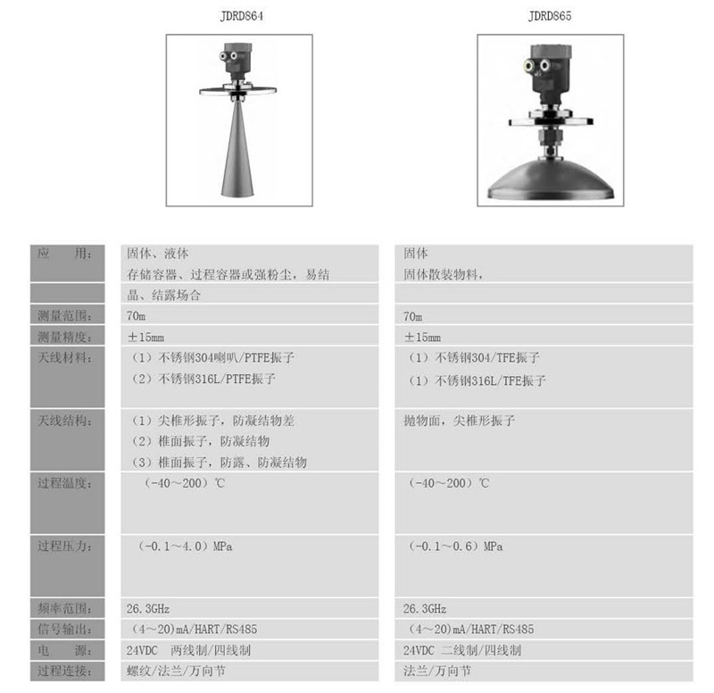 中糧生化 - 26GHZ雷達(dá)物位計(jì)(圖16) 中糧生化 - 26GHZ雷達(dá)物位計(jì)(圖16)