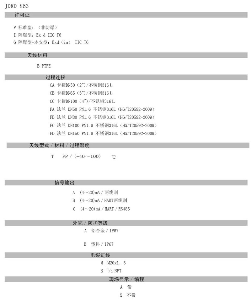 中糧生化 - 26GHZ雷達(dá)物位計(jì)(圖22) 中糧生化 - 26GHZ雷達(dá)物位計(jì)(圖22)