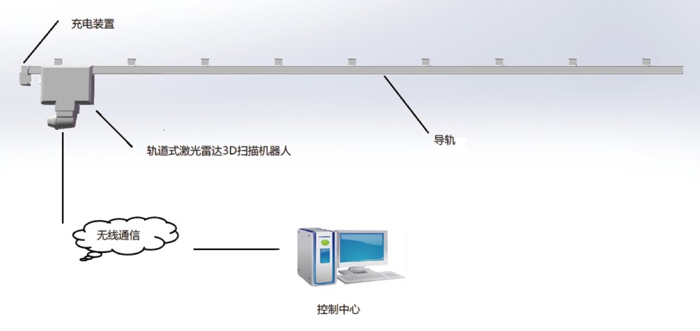 軌道式激光雷達(dá)3D掃描儀盤庫(kù)系統(tǒng)(圖2) 軌道式激光雷達(dá)3D掃描儀盤庫(kù)系統(tǒng)(圖2)