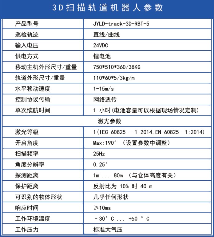 軌道式激光雷達(dá)3D掃描儀盤庫(kù)系統(tǒng)(圖3) 軌道式激光雷達(dá)3D掃描儀盤庫(kù)系統(tǒng)(圖3)