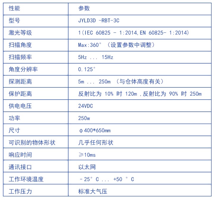 固定式激光雷達3D掃描儀盤庫系統(圖5) 固定式激光雷達3D掃描儀盤庫系統(圖5)