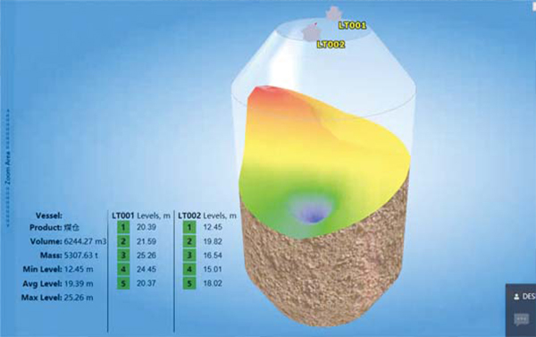 利馬克3D雷達物位掃描儀(圖5) 利馬克3D雷達物位掃描儀(圖5)