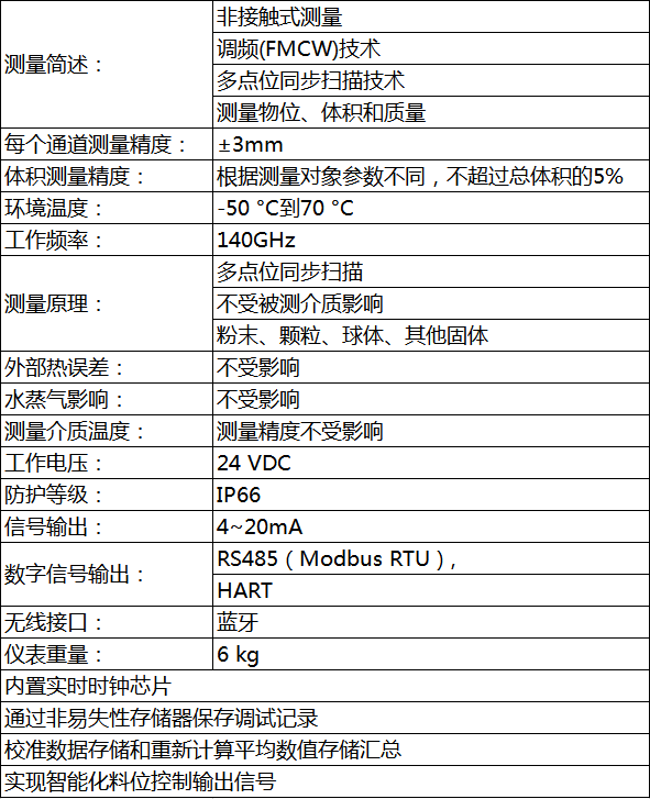 利馬克3D雷達物位掃描儀(圖3) 利馬克3D雷達物位掃描儀(圖3)