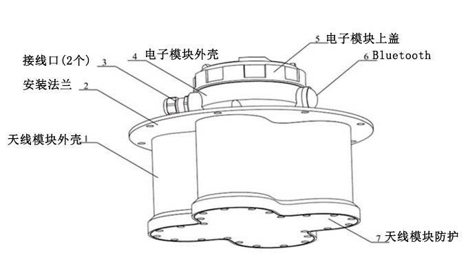 利馬克3D雷達物位掃描儀(圖4) 利馬克3D雷達物位掃描儀(圖4)