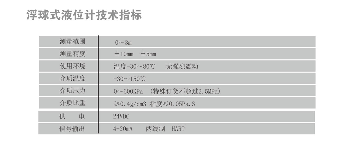 浮球液位計 UHZ-10R(圖1) 浮球液位計 UHZ-10R(圖1)