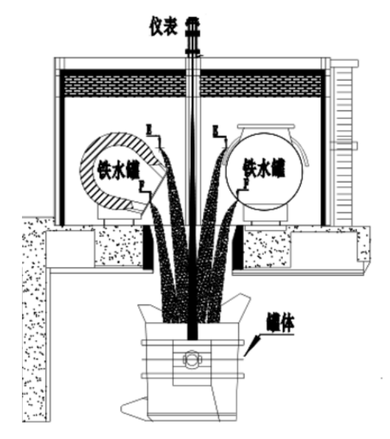 鐵水罐雷達(dá)液位計(圖3) 鐵水罐雷達(dá)液位計(圖3)