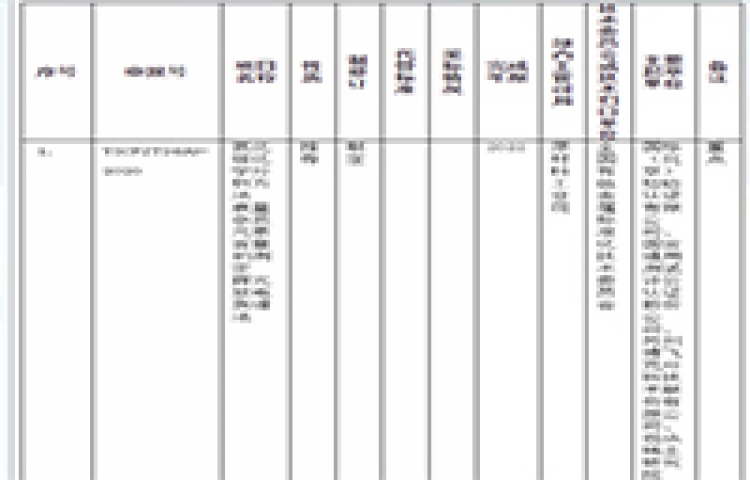 193項行業標準制修訂計劃征求意見 多項與儀器相關