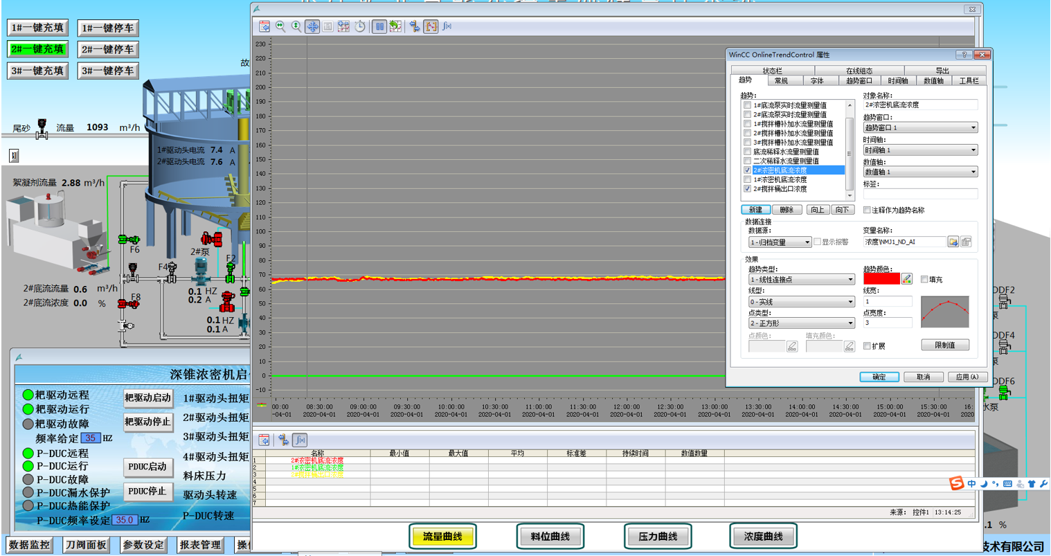伊科菲斯環保型濃度計在寶武集團安徽某大型鐵礦的成功應用(圖19) 伊科菲斯環保型濃度計在寶武集團安徽某大型鐵礦的成功應用(圖19)